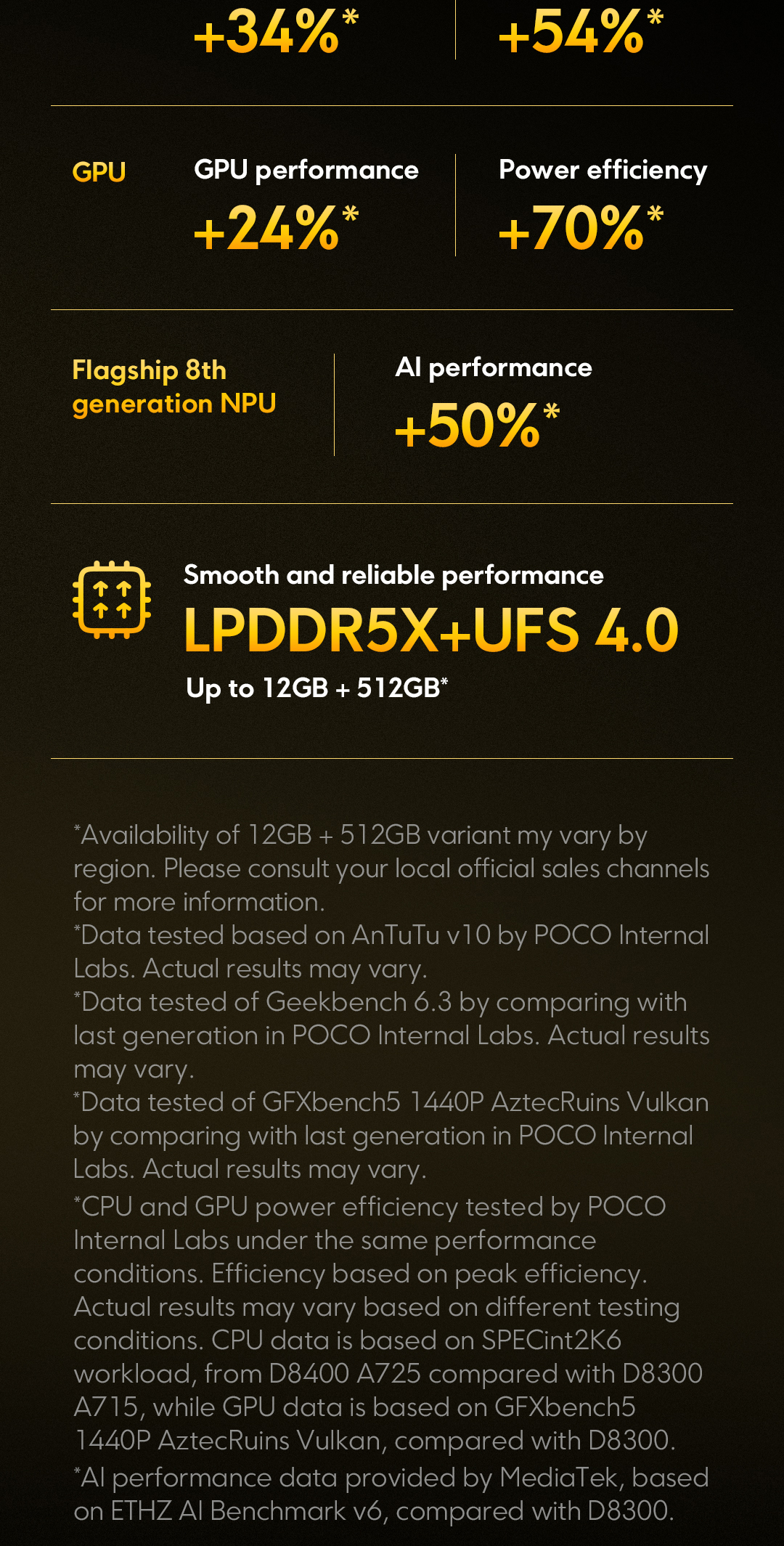POCO X7 Pro – 90W Fast Charge ⚡ 6000 mAh Battery 🔋 12GB + 512GB | Official Clearance Promo – Only RM 69.9 🚚 Ships from Selangor The last 100 units